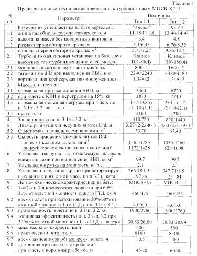 Многовинтовой преобразуемый скоростной вертолет (патент 2548304)