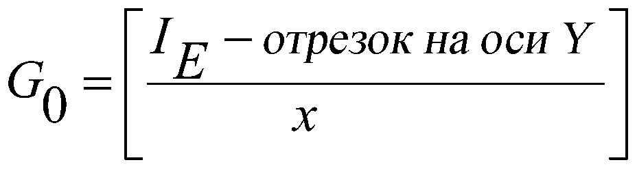 Точное измерение аналита для электрохимической тестовой полоски (патент 2632274)