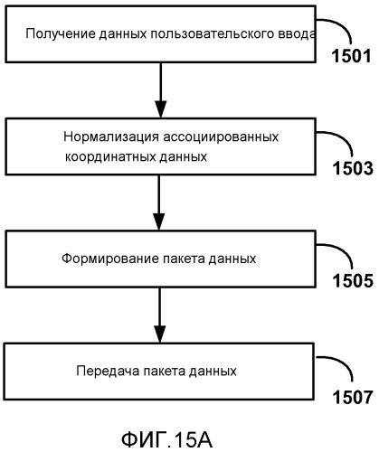 Обратный канал пользовательского ввода для беспроводных дисплеев (патент 2567378)