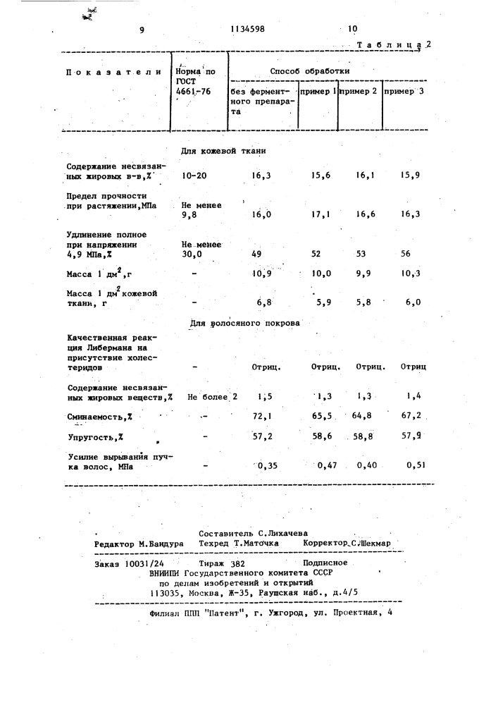 Способ мойки-обезжиривания меховых и шубных овчин (патент 1134598)