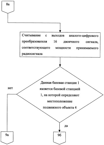 Способ определения местоположения подвижного объекта (патент 2258238)