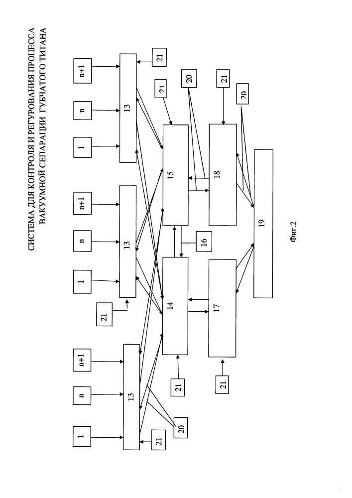 Система для контроля процесса вакуумной сепарации губчатого титана в аппаратах сепарации, разогреваемых в электропечах (патент 2596555)