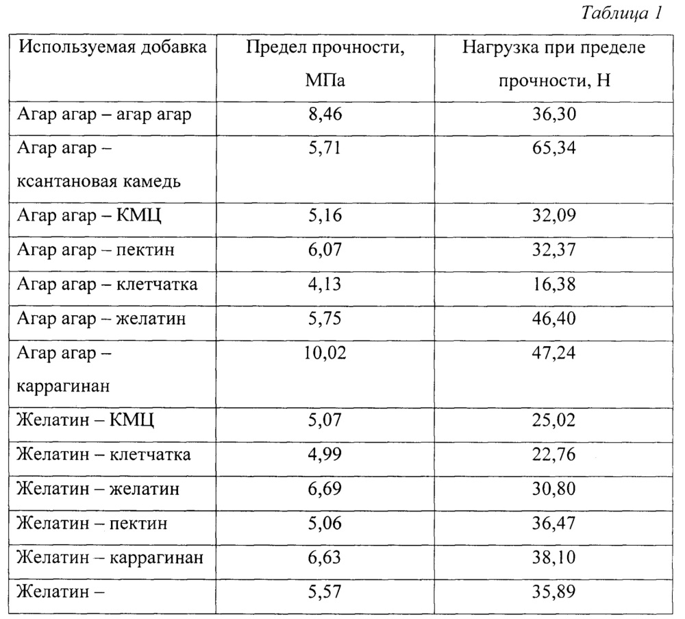Способ производства двойных съедобных пленок из яблочного сырья (патент 2652162)