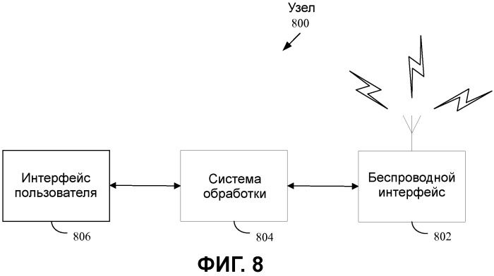 Управление обнаружением в одноранговой беспроводной сети (патент 2491726)