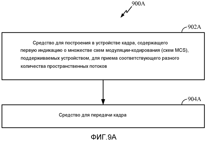 Способ и устройство для поддержания набора схем модуляции-кодирования в беспроводных системах с очень высокой пропускной способностью (патент 2579959)