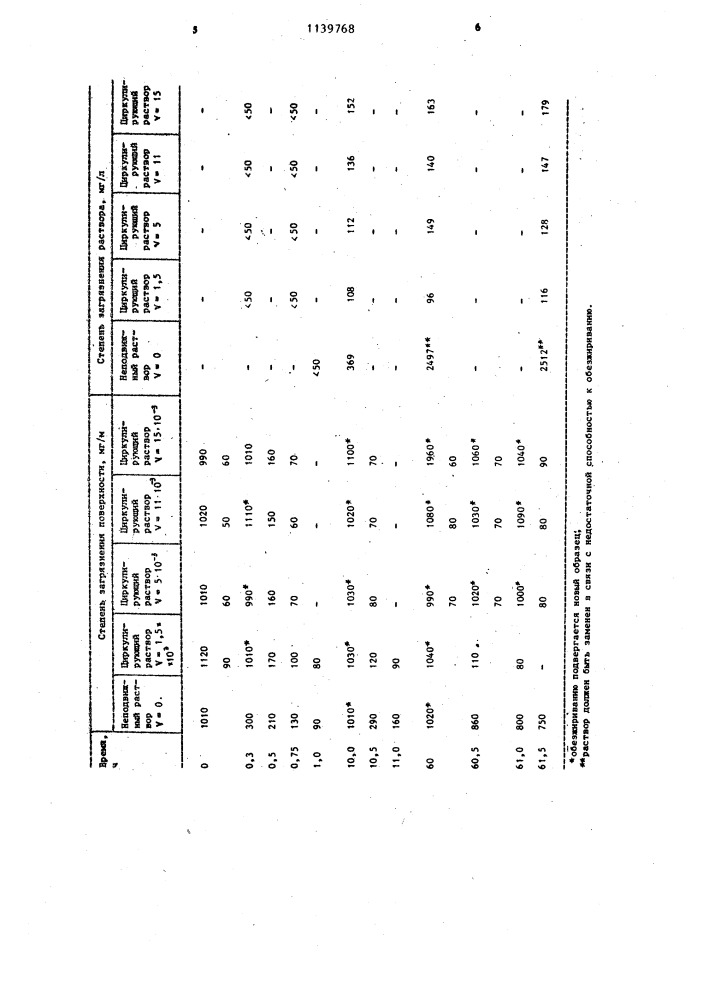 Способ обезжиривания металла (патент 1139768)