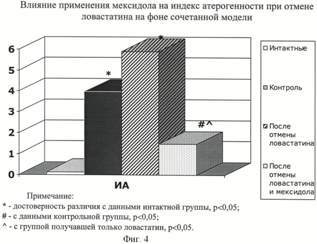 Способ профилактики нарушений липидного обмена (патент 2423123)