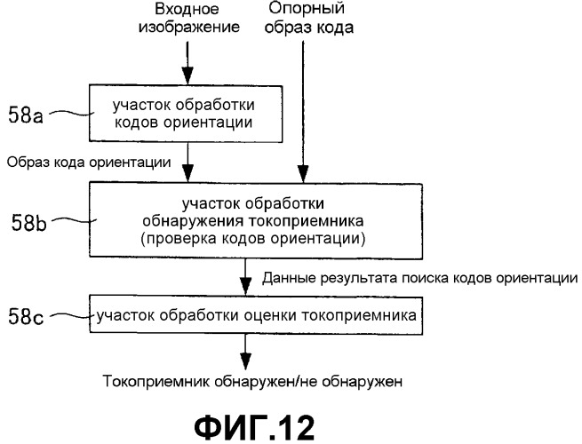 Устройство фотосъемки токоприемника посредством обработки изображений (патент 2491182)