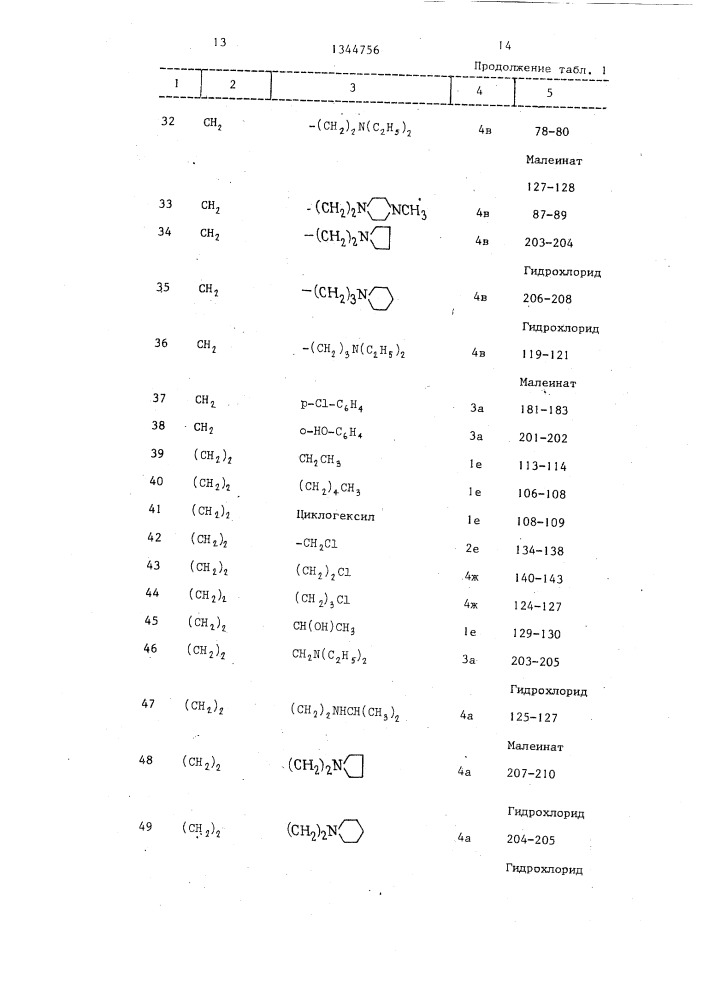 Производные теофиллина или их соли,обладающие успокаивающим кашель действием (патент 1344756)
