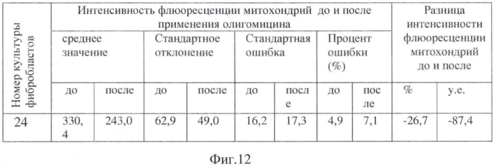 Способ диагностики наследственной оптической нейропатии (патент 2566271)