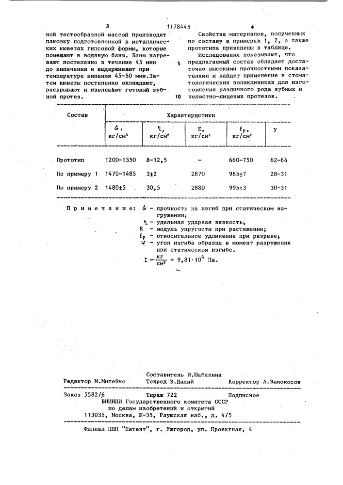 Состав для изготовления зубных протезов (патент 1178445)