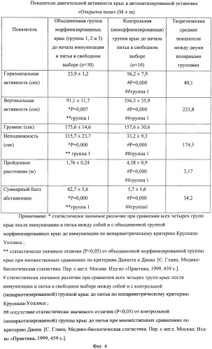Иммуноген для лечения и профилактики зависимости от опиатов (патент 2548802)