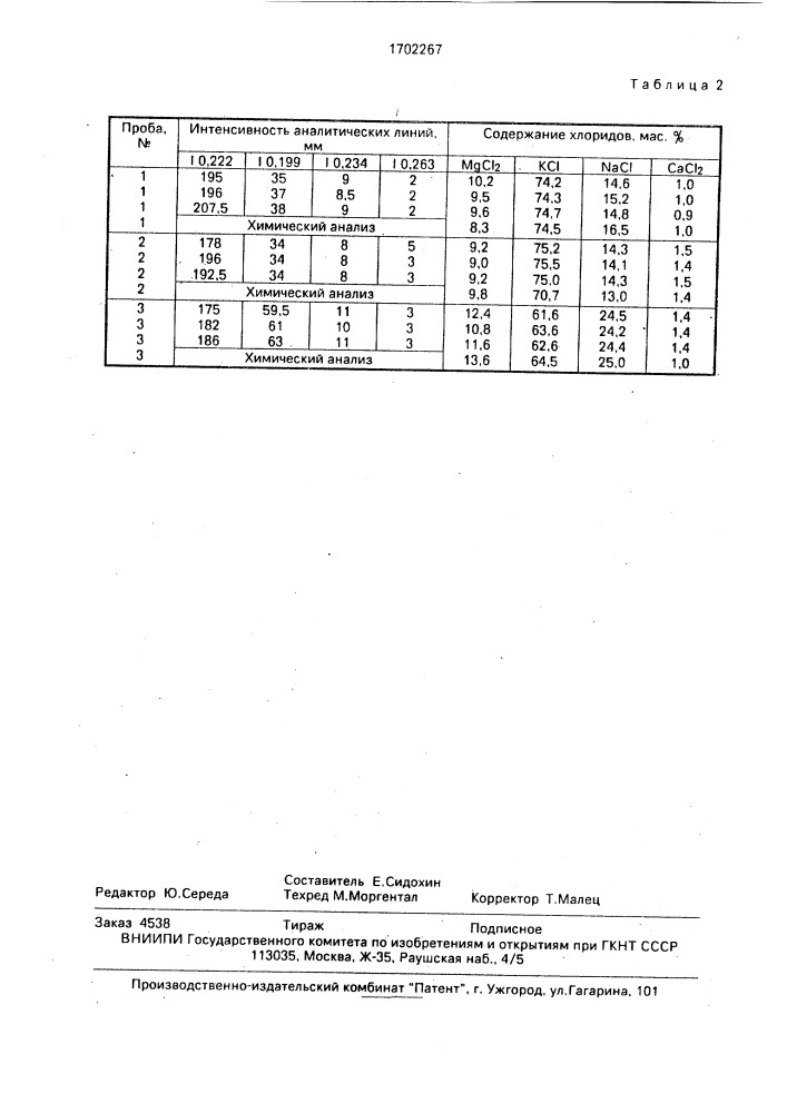 Способ рентгенографического контроля качества электролита магниевого производства (патент 1702267)