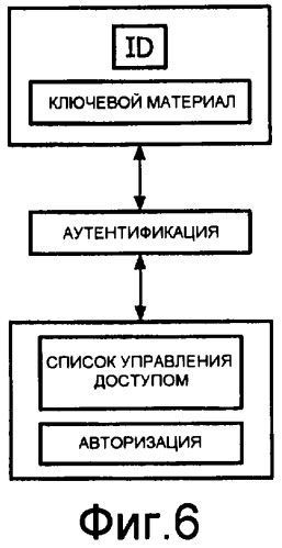 Узел для сети и способ для установки распределенной архитектуры защиты для сети (патент 2483476)