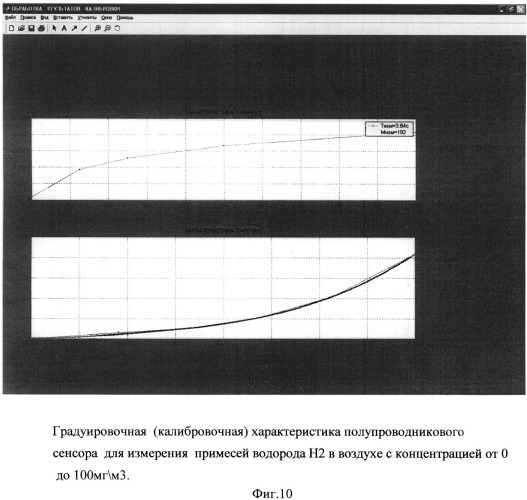 Способ калибровки полупроводниковых сенсоров газа и устройство для его осуществления (патент 2523089)