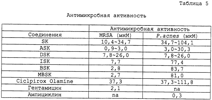 Нафталиндионовые соединения (патент 2426538)