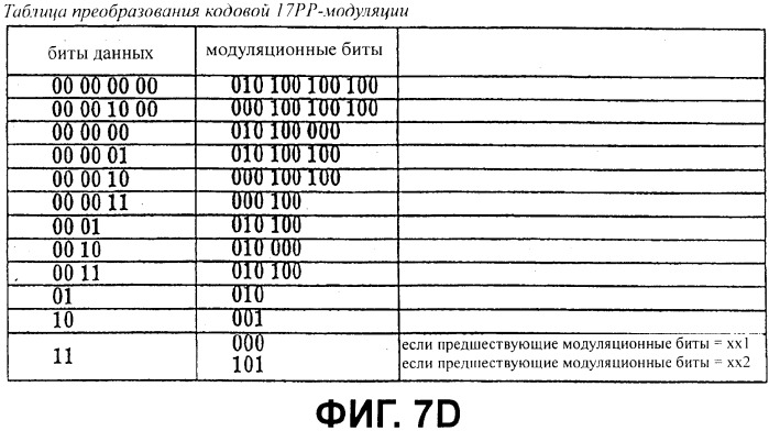 Носитель записи с областью связывания, включающий в себя данные скремблирования, и устройство и способы формирования, записи и воспроизведения носителя записи (патент 2377666)