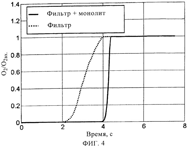 Система нейтрализации отработавших газов, содержащая каталитический активный фильтр с проточной стенкой, имеющий функцию накопления и расположенный перед каталитическим нейтрализатором с такой же функйией накопления (патент 2542159)