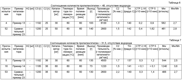 Металлоценовые соединения, катализаторы, их содержащие, способ получения олефинового полимера в результате использования катализаторов и олефиновые гомо- и сополимеры (патент 2470035)