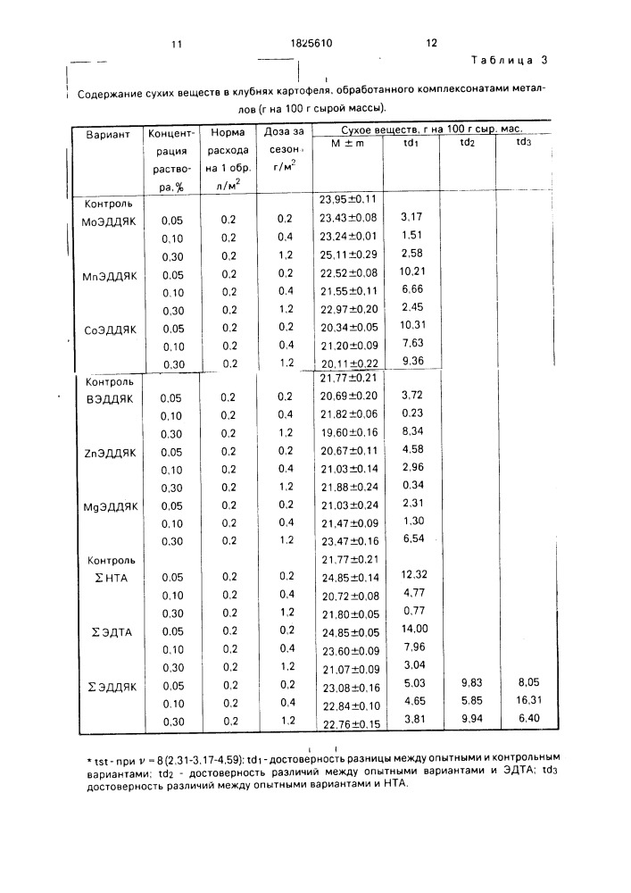 Состав для стимулирования развития растений картофеля (патент 1825610)