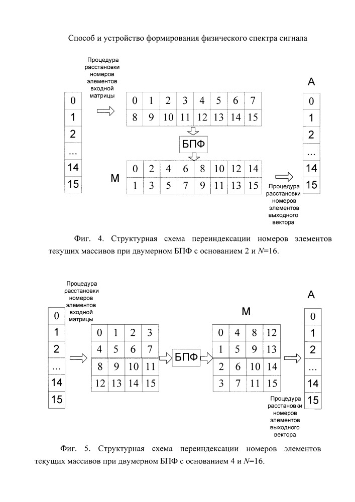 Способ и устройство формирования физического спектра сигнала (патент 2666321)