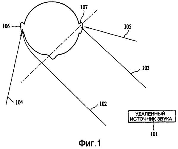 Способ кодирования и декодирования аудиосигнала и устройство для его осуществления (патент 2376656)