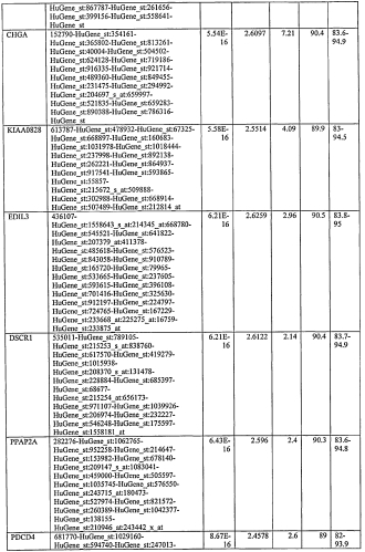 Способ диагностики неоплазм-ii (патент 2565540)