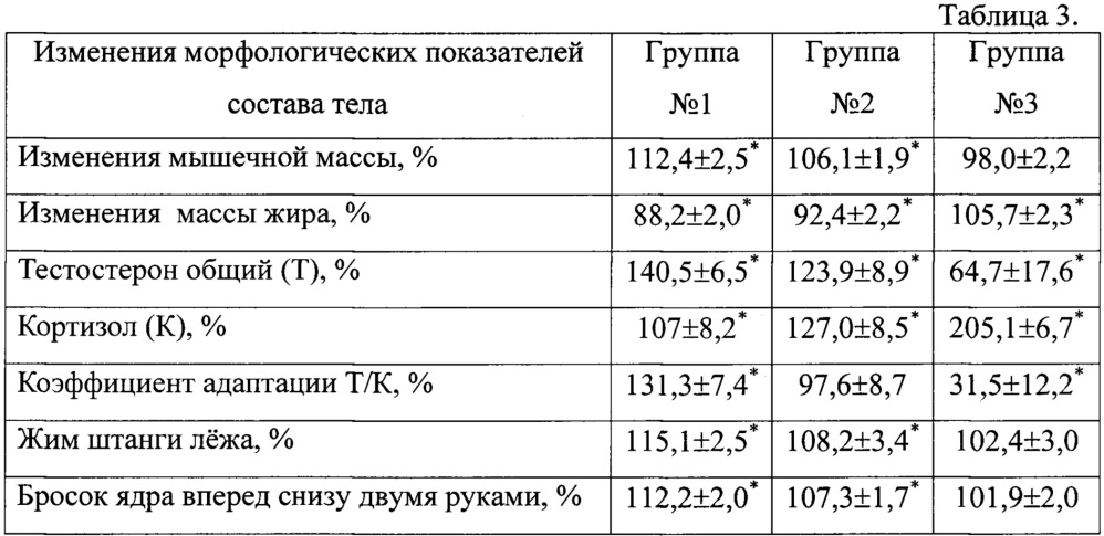 Твердофазная композиция, обладающая актопротекторным, адаптогенным и детоксикационным действием (патент 2661623)