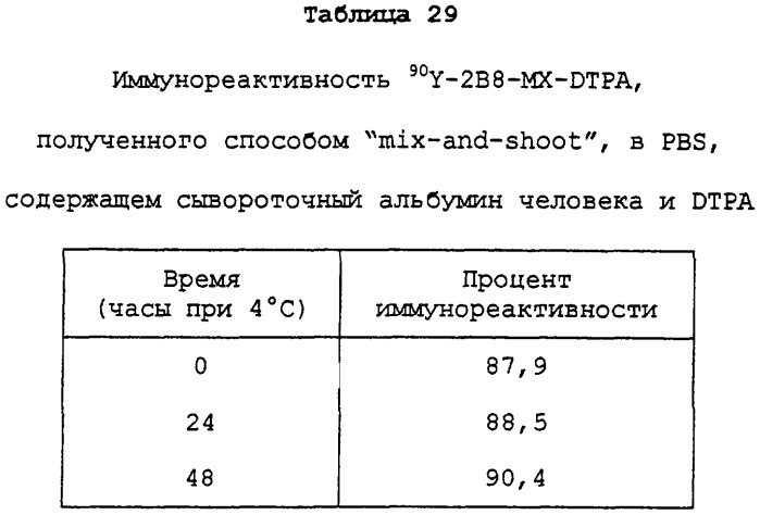 Набор для радиоактивного мечения и анализ связывания (патент 2251110)