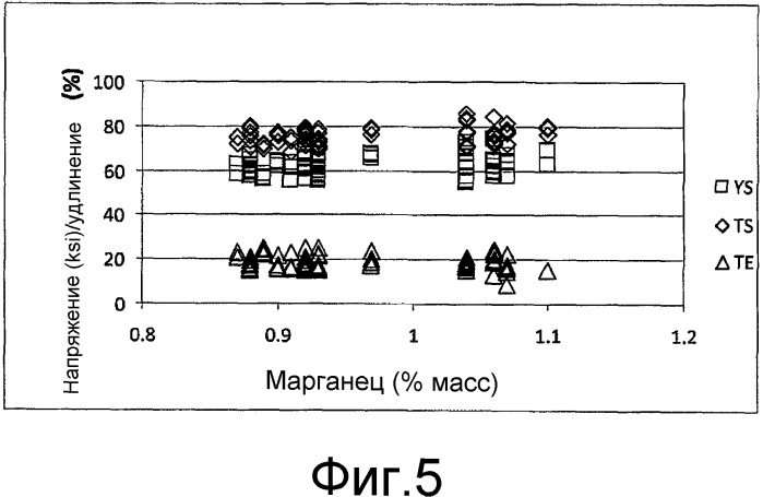 Продукт в виде тонкой литой горячекатаной полосы и способ ее получения (патент 2532794)