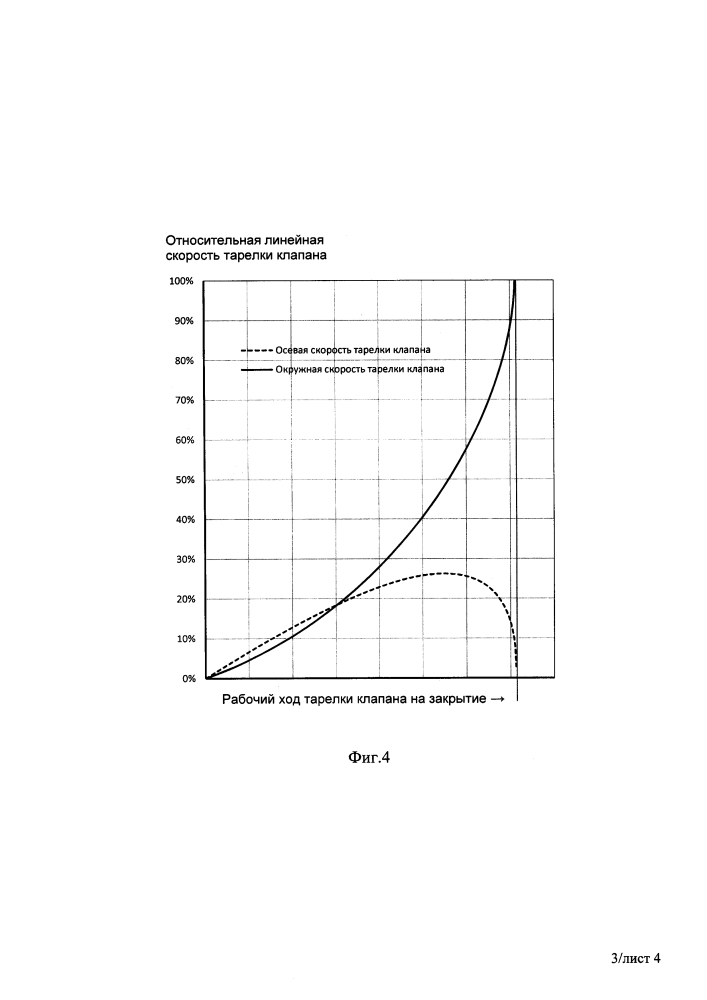 Устройство комбинированного газового клапана дирижабля (патент 2617909)