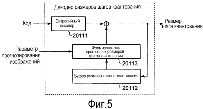 Устройство кодирования видео, устройство декодирования видео, способ кодирования видео и способ декодирования видео (патент 2566334)