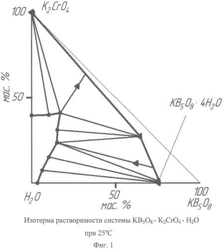 Ингибитор коррозии для грунтовок по металлу (патент 2572125)