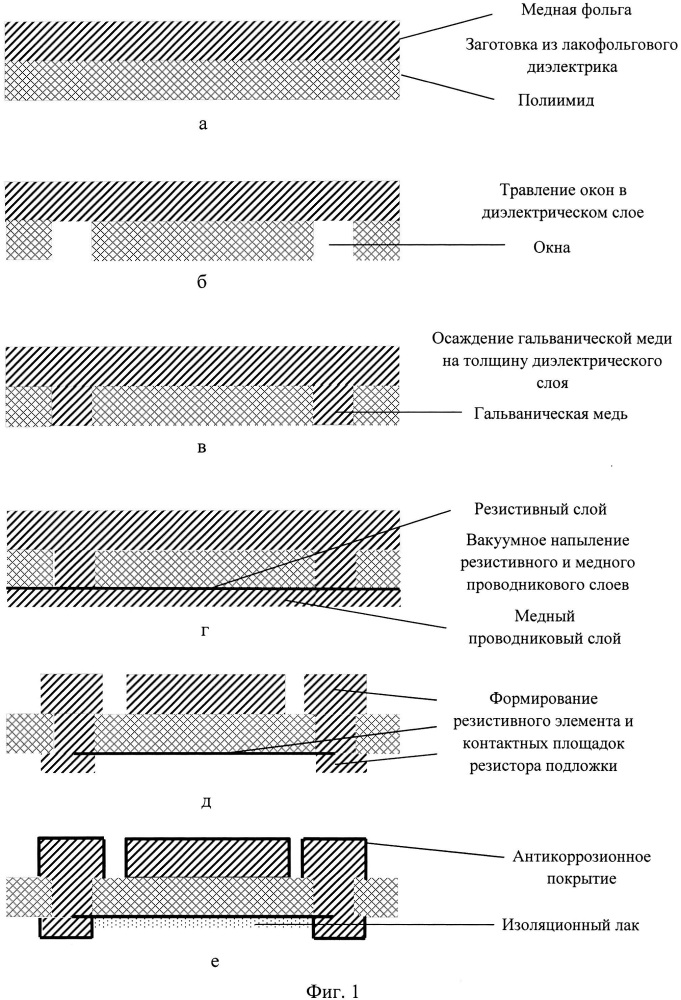 Способ изготовления тонкопленочных чип-резисторов (патент 2628111)