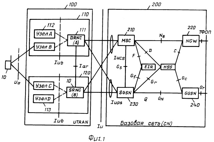 Способ распределения во времени информации о многоадресном канале управления (патент 2392776)