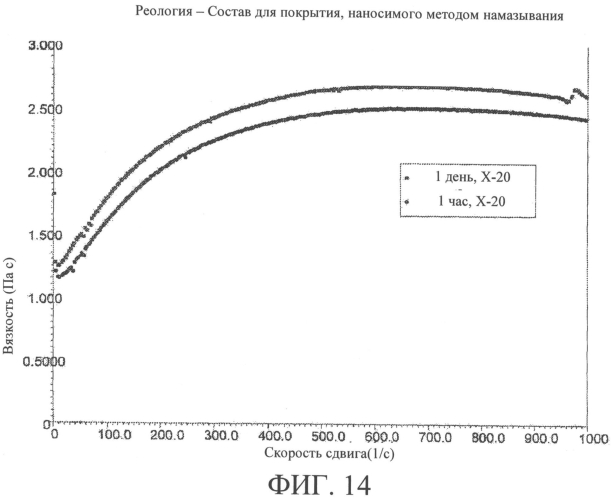 Смеси дибензоатных пластификаторов (патент 2570439)