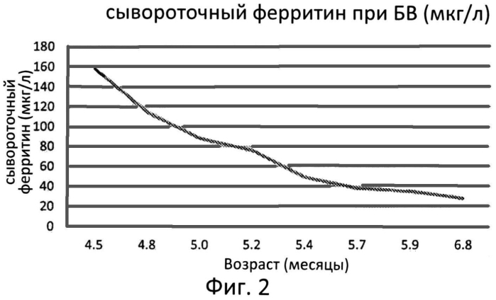 Использование кислой лизосомной липазы для лечения дефицита кислой лизосомной липазы у больных (патент 2550961)