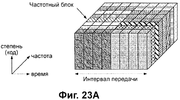 Передающее устройство и способ предоставления ресурса радиосвязи (патент 2419209)