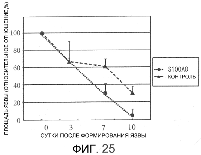 Способ сбора функциональных клеток in vivo с высокой эффективностью (патент 2571230)