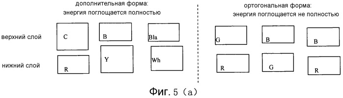 Мультиспектральное светочувствительное устройство и способ его изготовления (патент 2512074)