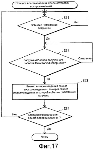 Устройство воспроизведения, записывающее устройство, способ воспроизведения и способ записи (патент 2516463)