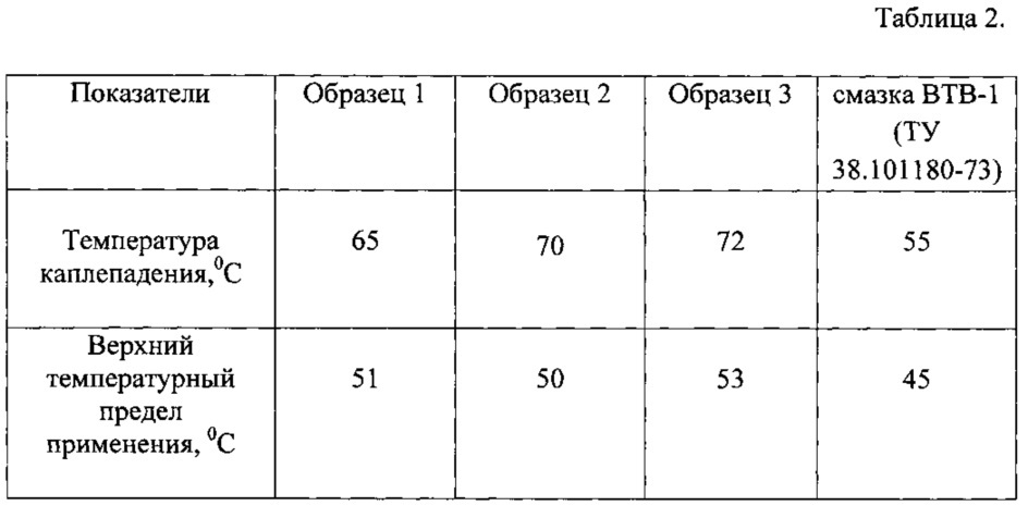 Антикоррозионная пластичная смазка для защиты клемм аккумуляторов и металлических поверхностей автомобилей (патент 2620081)