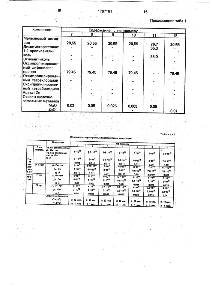 Композиция для твердого гранулированного формовочного материала (патент 1787161)