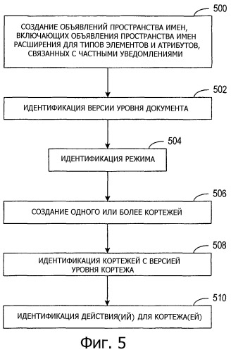 Система и способ для предоставления частных уведомлений о присутствии (патент 2300140)