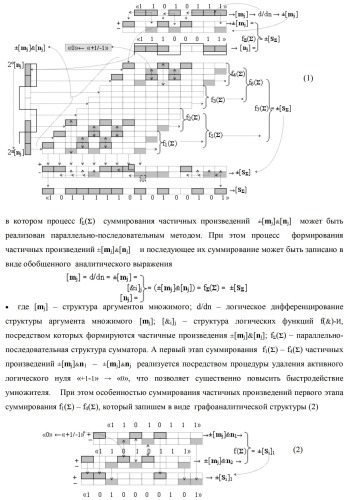 Способ избирательного логического дифференцирования d*/dn позиционных аналоговых сигналов &#177;[mj]f(2n) с учетом их логического знака m(&#177;) и функциональная структура для его реализации (варианты русской логики) (патент 2417431)