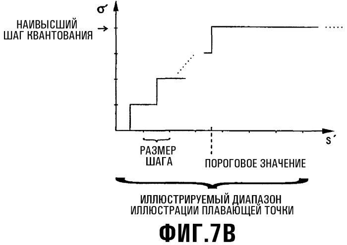 Способ и устройство для квантования информационного сигнала (патент 2337413)