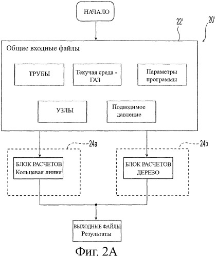 Система и способ для оценки потока текучей среды в трубопроводной системе (патент 2417403)