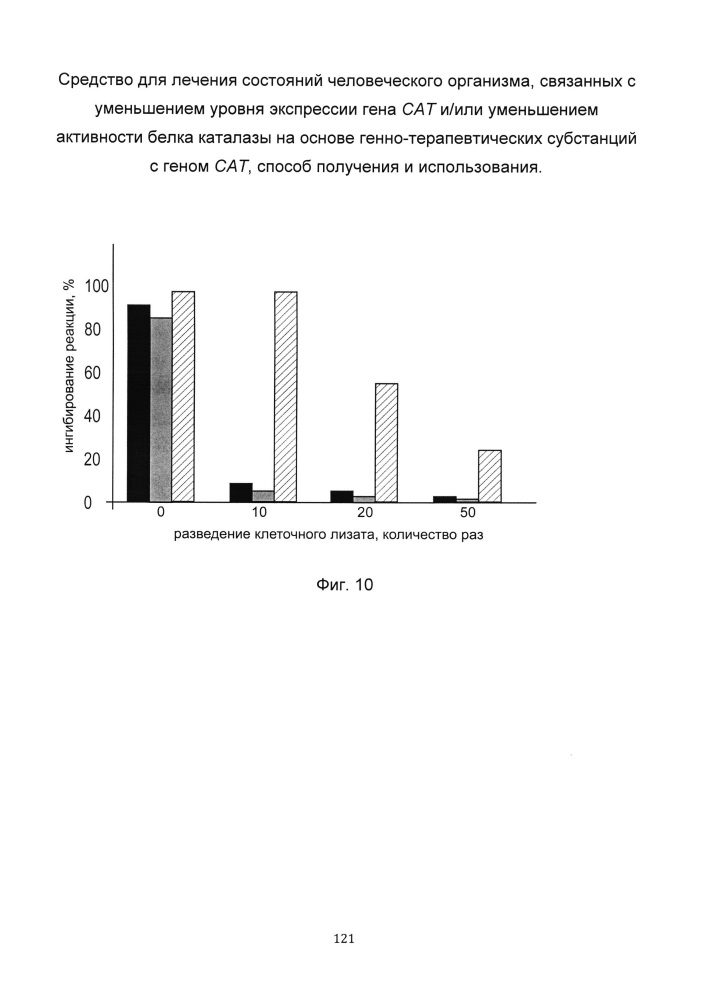 Средство для лечения состояний человеческого организма, связанных с уменьшением уровня экспрессии гена сат и/или уменьшением активности белка каталазы на основе генно-терапевтических субстанций с геном сат, способ получения и использования (патент 2649814)