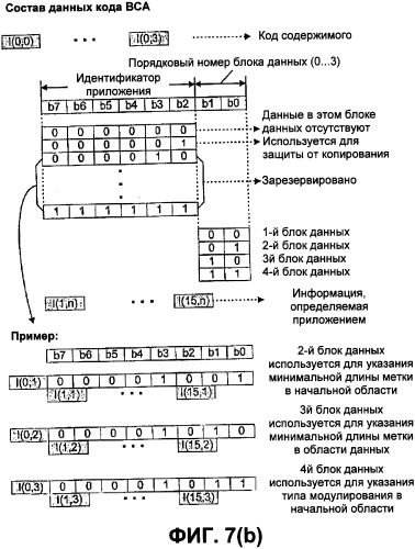 Оптический диск высокой плотности и способ воспроизведения и записи его данных (патент 2346344)