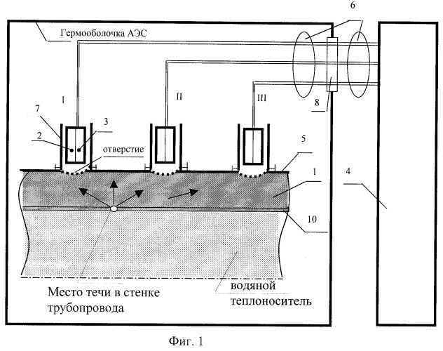 Система влажностного контроля течи трубопровода аэс (патент 2271045)